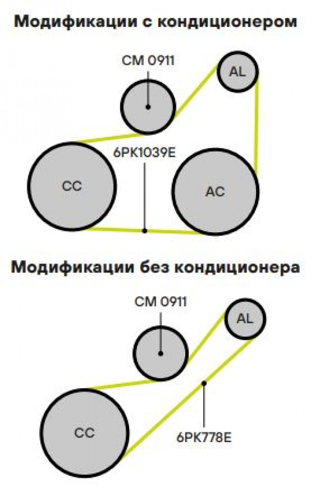 Ролик привод. ремня для автомобилей Лада Vesta (15-)/XRay (15-) 1.6i/1.8i (только ролик) (CM 0911)