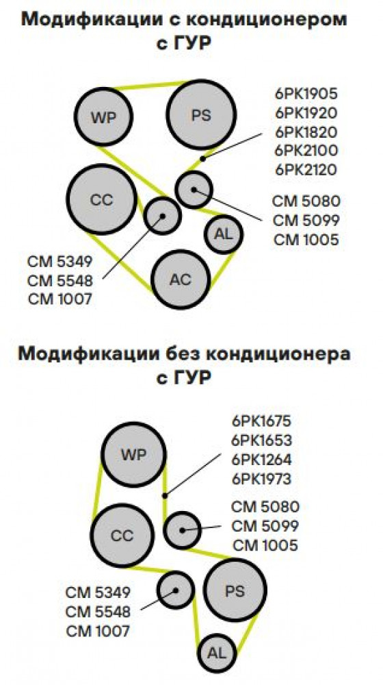 Ролик приводного ремня для автомобилей Ford Focus I (98-) 1.6i/1.8i/2.0i Zetec-E (опорный) h26