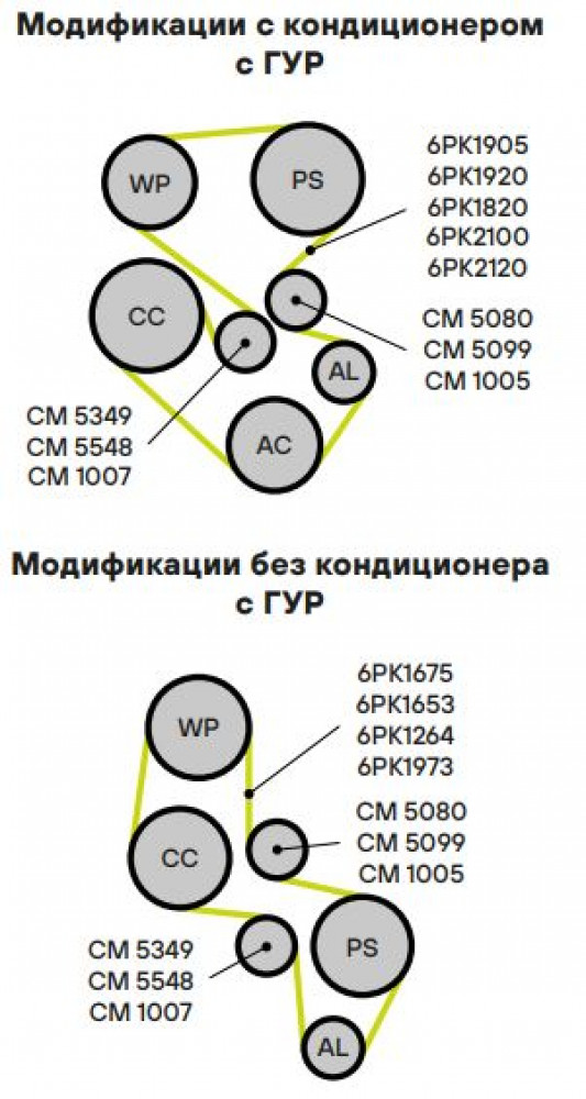 Ролик приводного ремня для автомобилей Ford Focus I (98-) 1.6i/1.8i/2.0i Zetec-E (с натяжным механизмом)