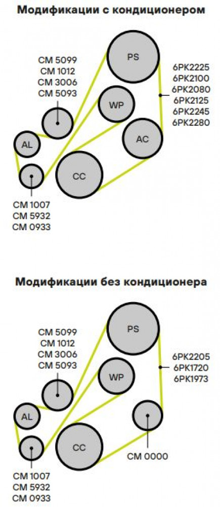 Ролик приводного ремня для автомобилей Ford Focus I (98-) 1.6i/1.8i/2.0i Zetec-E (с натяжным механизмом)