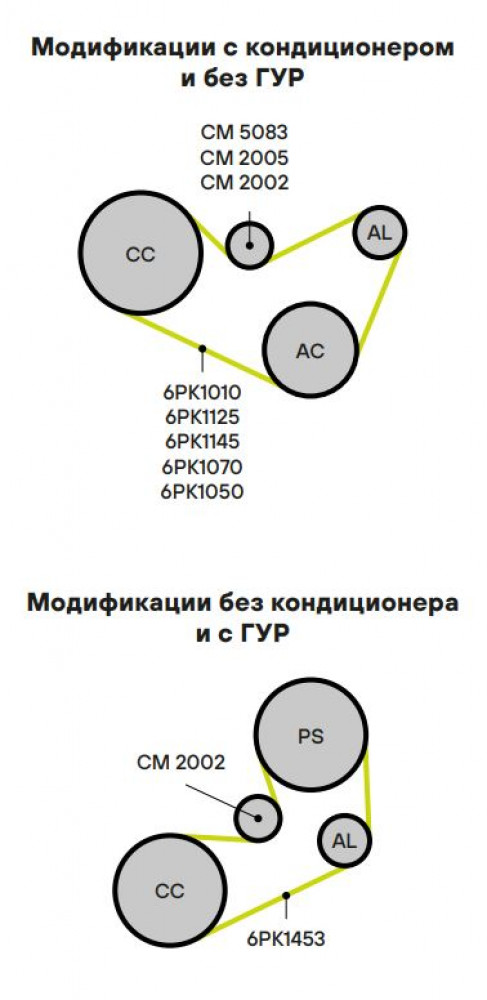 Ролик приводного ремня для автомобилей Peugeot 206 (98-) 1.1i/1.4i/1.6i (с натяжным механизмом) ручная регулировка