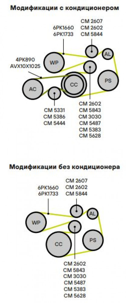 Ролик приводного ремня для автомобилей BMW 5 (E39) (95-) 2.0i/2.2i/2.5i/2.8i/3.0i генератора (опорный) (25x81)