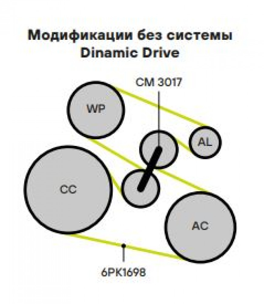 Ролик приводного ремня для автомобилей BMW X5 F15 (13-) 2.0d/3.0d [N47; N57] электроусилитель (с натяжным механизмом) (двойной)