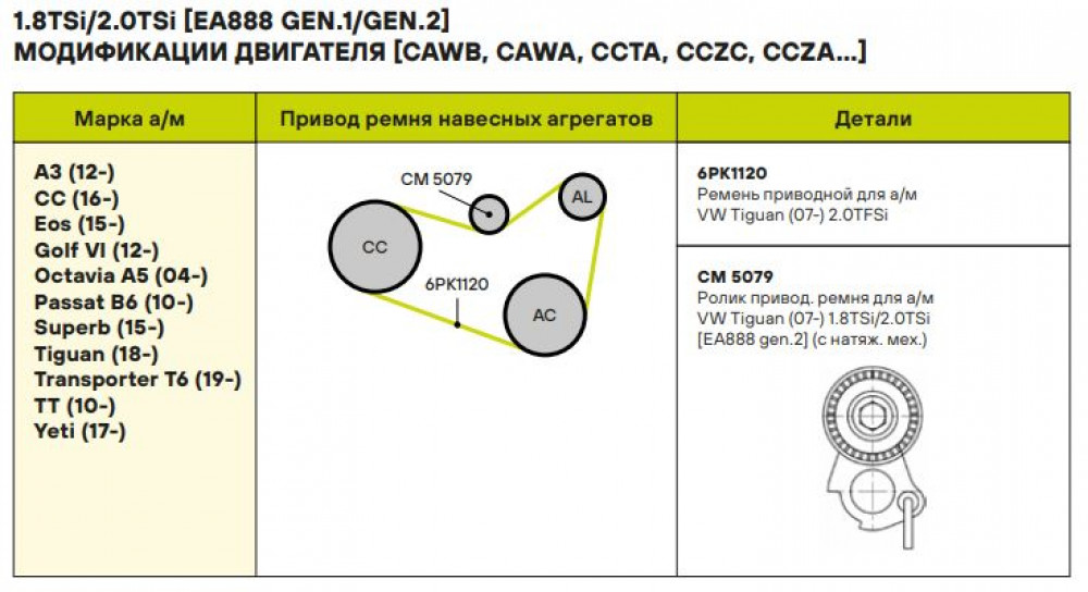 Ролик приводного ремня для автомобилей VW Tiguan (07-) 1.8TSi/2.0TSi [EA888 gen.2] с натяжным механизмом