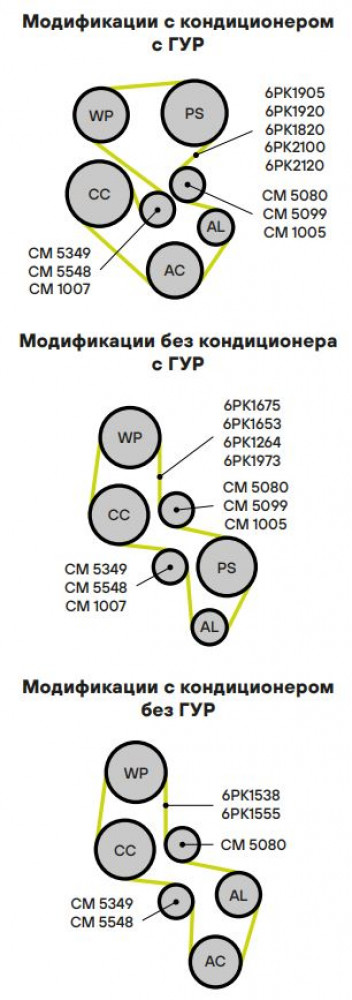 Ролик приводного ремня для автомобилей Ford Focus I (98-)/Galaxy (95-) 1.4i/1.6i/1.8i/2.0i/2.3i Zetec-S (опорный)