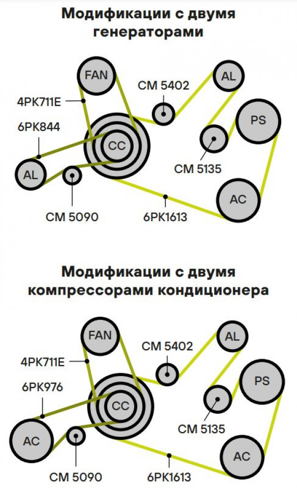 Ролик приводного ремня для автомобилей VW Tiguan (16-)/Kodiaq (16-) 2.0d (с натяжным механизмом)