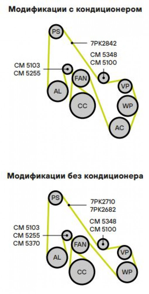 Ролик приводного ремня для автомобилей Ford Transit (00-) 2.4TDCi (опорный) (CM 5100)