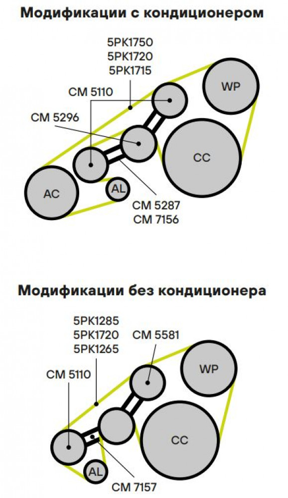 Ролик приводного ремня для автомобилей Mercedes A-Class (W168) (98-) 1.4i/1.5i/1.6i/1.7i/1.7d/1.9i/2.0i/2.0d/2.1i (опорный) d=70