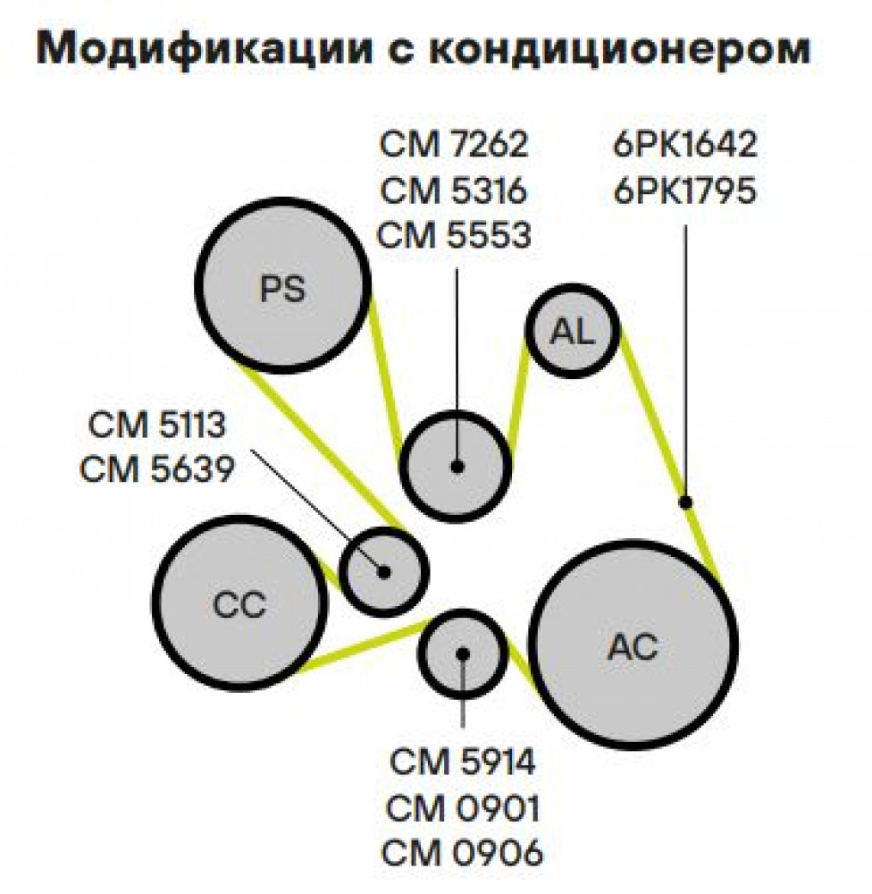Ролик приводного ремня для автомобилей Renault Duster (10-) 2.0i (с натяжным механизмом) (65x30)