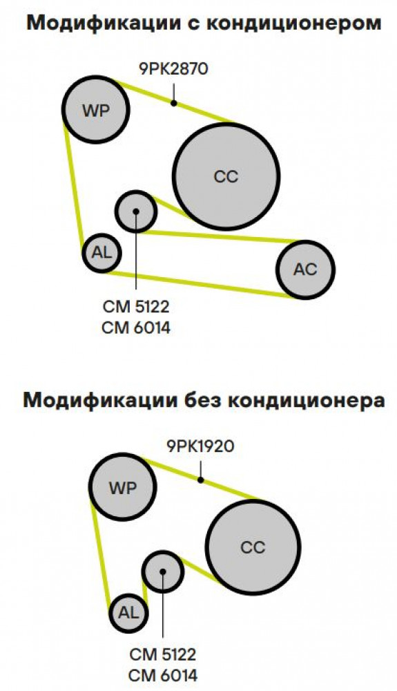 Ролик приводного ремня для автомобилей Mercedes Actros MP1 (96-)/MP2 (03-) [OM501/502] (с натяжным механизмом)