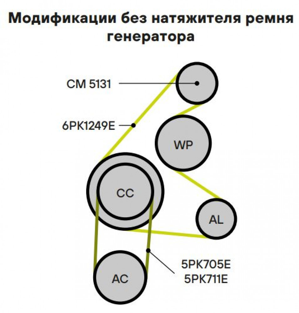 Ролик приводного ремня для автомобилей Ford Focus II (05-) 1.4i/1.6i/1.8i/2.0i (опорный) (ребристый)