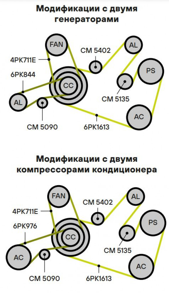 Ролик приводного ремня для автомобилей VW Crafter (16-)/Audi A6 C6 (04-) 2.0TDi (опорный) h30