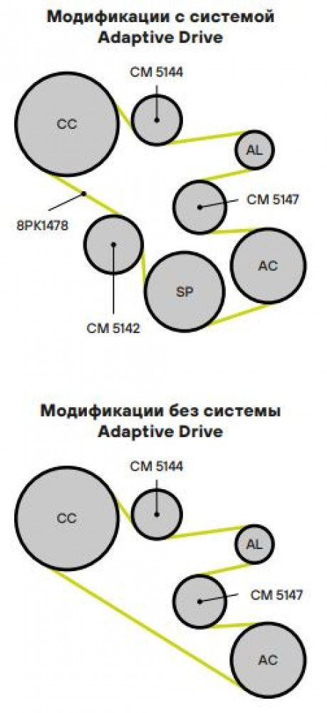 Ролик привод. ремня для автомобилей BMW X5 E70 (06-) 3.0i (опорный) верхний (CM 5147)