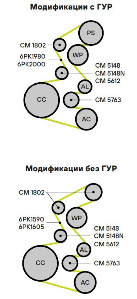 Ролик приводного ремня для автомобилей SsangYong Actyon (12-)/New Actyon (10-) 2.0d (с натяжным механизмом)