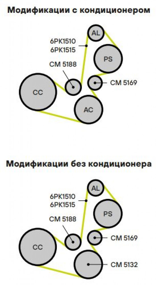 Ролик приводного ремня для автомобилей Hyundai Santa Fe (00-)/Santa Fe (06-) 2.0d/2.2d (опорный) (CM 5169)