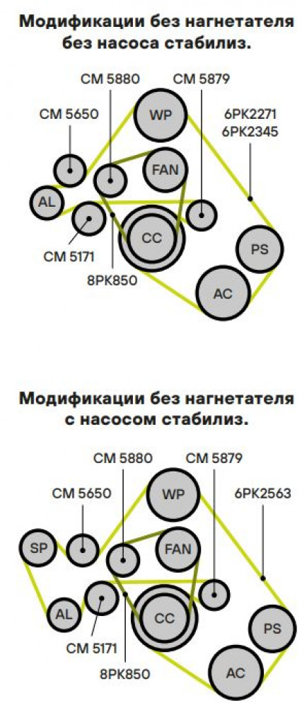 Ролик привод. ремня для автомобилей Land Rover Range Rover III (02-) 4.2SC/4.4i (опорный) расположен снизу