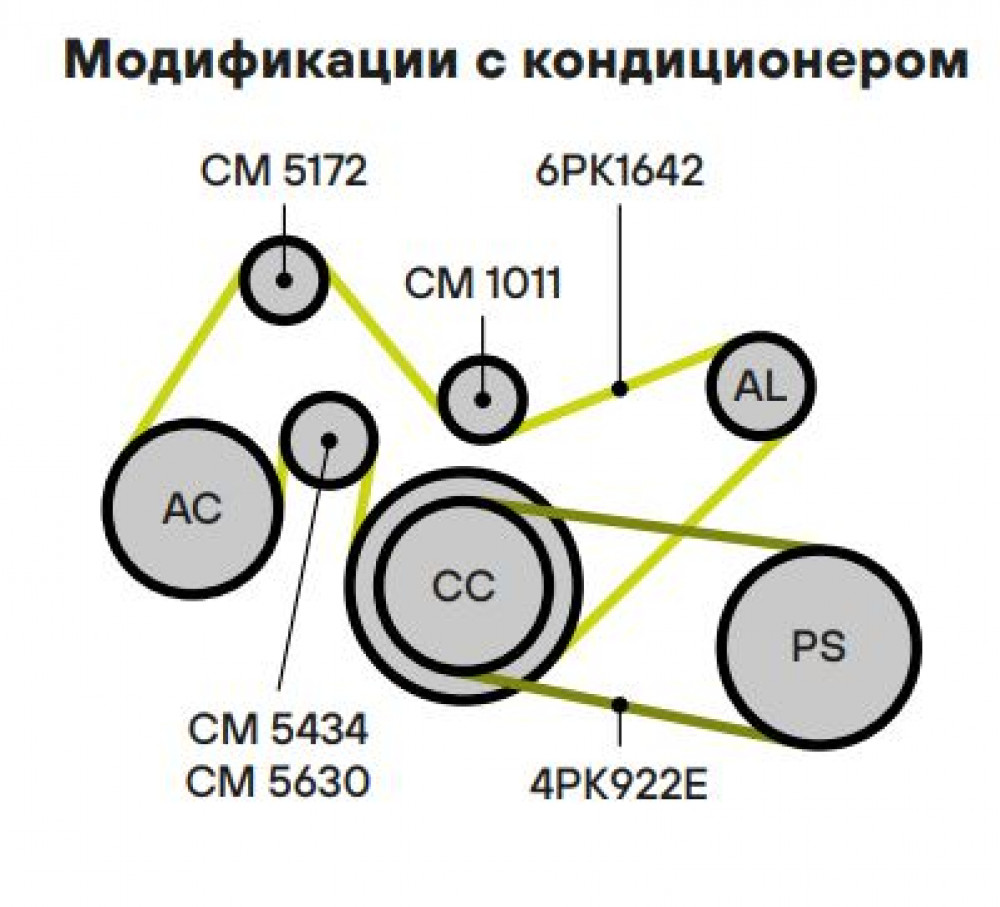 Ролик привод. ремня для автомобилей Ford Transit (06-)/Peugeot Boxer (06-)/Citroen Jumper (06-) 2.2TDCi (опорный) ребристый (CM 5172)