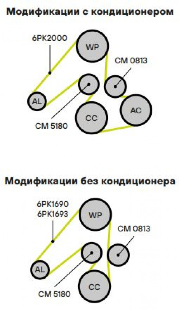 Ролик приводНого ремня для автомобилей Hyundai Santa Fe (00-)/Sonata (98-) 2.7i (с натяжным механизмом) (CM 5180)
