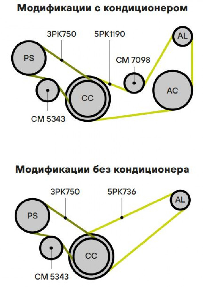 Ролик приводного ремня для автомобилей Land Rover Freelander I (96-) 1.8i (с натяжным механизмом) гидроусилителя руля