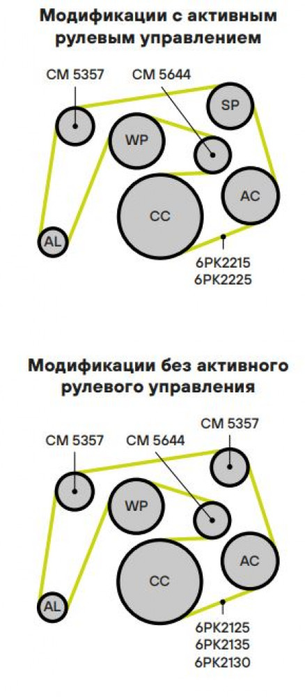 Ролик приводного ремня для автомобилей Mercedes-Benz M (W166) (11-) 3.0i/3.5i [M276] (опорный) (CM 5357)
