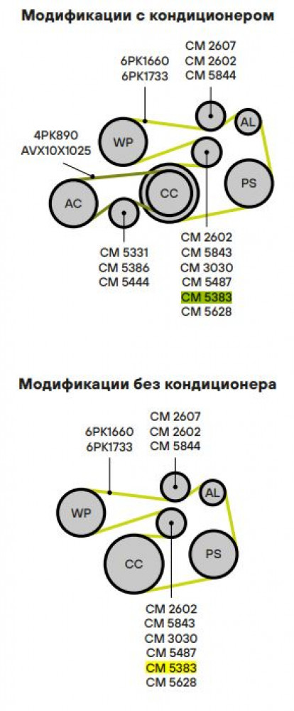 Ролик приводного ремня для автомобилей BMW 5 E39 (95-) 2.0i/2.2i/2.5i/2.8i/3.0i с натяжным механизмом (ремень 6PK) генератора