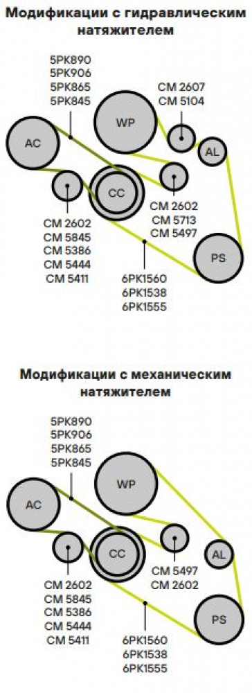 Ролик приводного ремня для автомобилей BMW 5 (95-) 2.0i/2.2i/2.5i/2.8i/3.0i (ремень 5PK) с натяжным механизмом (компрессора кондиционера)