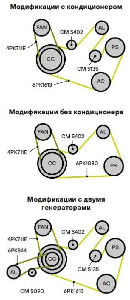 Ролик приводного ремня для автомобилей VW Tiguan (07-)/Transporter T5 (03-) 2.0TDi с натяжным механизмом