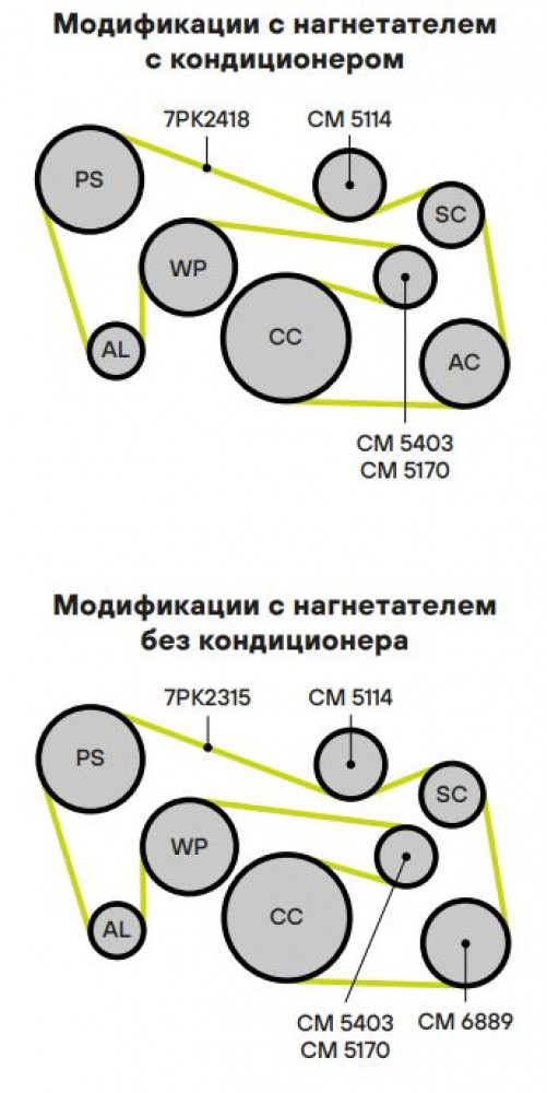 Ролик приводного ремня для автомобилей Mercedes C (W204) (07-) 1.8i [M271] Kompressor с натяжным механизмом