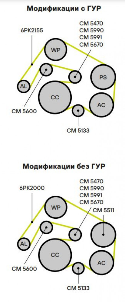 Ролик приводного ремня для автомобилей Mercedes-Benz GLK (X204) (08-) 2.1d (с натяжным механизмом)