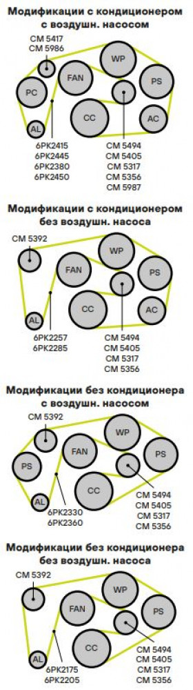 Ролик приводного ремня для автомобилей Mercedes E (W124) (85-) 2.6/2.8/3.0/3.2 с натяжным механизмом