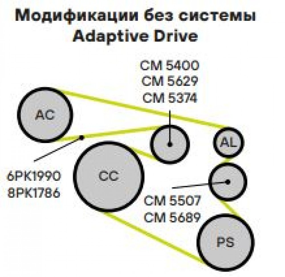 Ролик приводного ремня для автомобилей УАЗ Патриот (2016-) (ЗМЗ 409) / BMW 5 E60 (03-)/X5 E70 (06-) 2.5i/3.0i [N52; N53] (опорный) (под ремень 6PK)