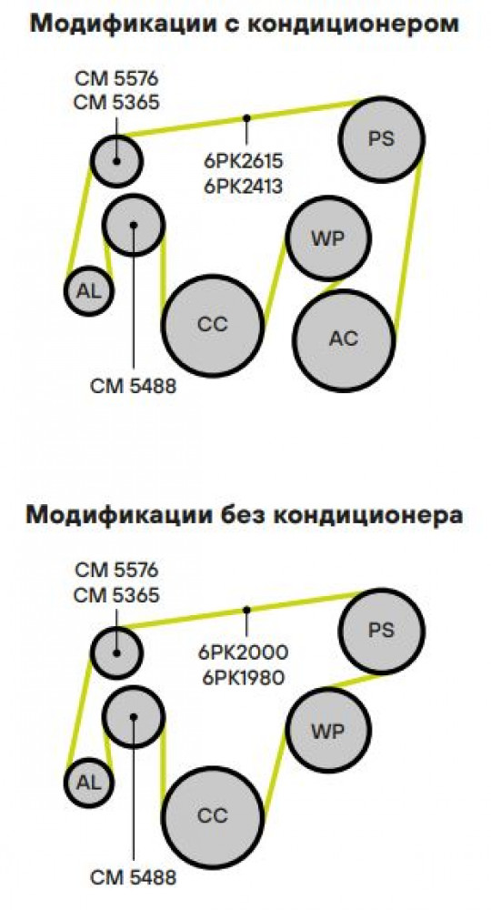 Ролик приводного ремня для автомобилей Saab 9-5 (97-) 2.0i/2.3i (опорный) ребристый d62