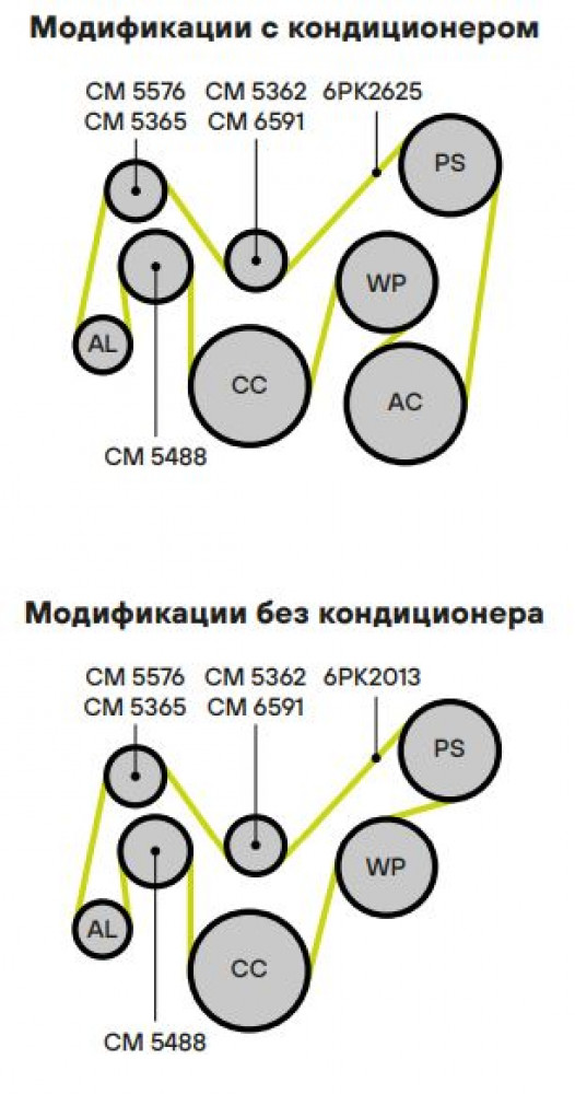 Ролик приводного ремня для автомобилей Saab 9-5 (97-) 2.0i/2.3i (опорный) ребристый d62