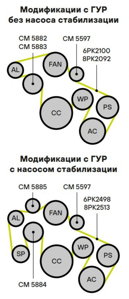 Ролик пирводного ремня для автомобилей Land Rover Discovery IV (09-) 2.7d/3.0d опорный с кронштейном
