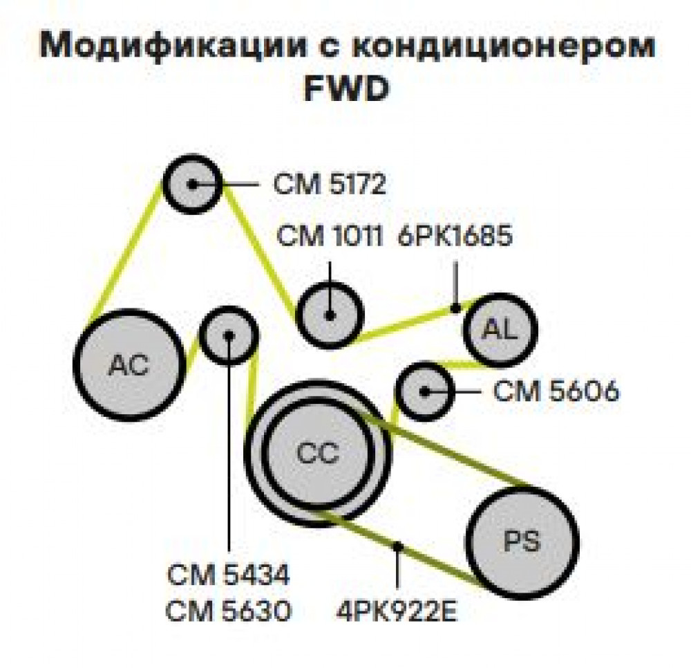 Ролик приводного ремня для автомобилей Ford Transit (06-)/PSA Boxer (06-) 2.2d (только ролик натяжителя)