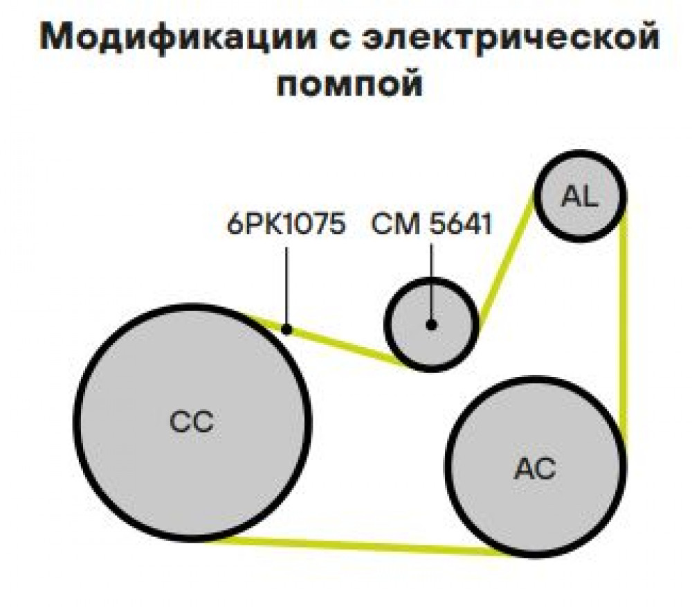 Ролик приводного ремня для автомобилей Mercedes C (W205)/E (W213) (16-) 2.0i [M274] (с натяжным механизмом) с электрической помпой