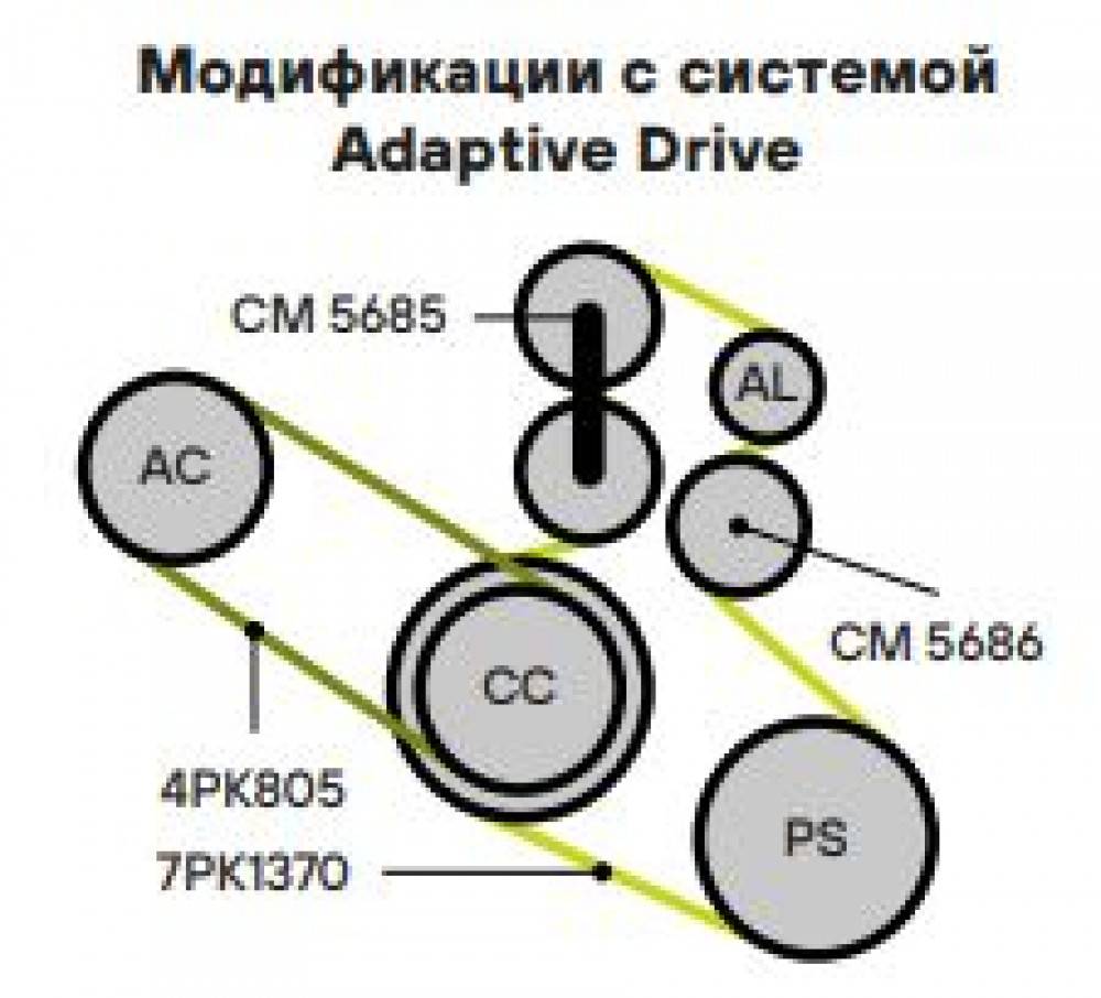 Ролик приводного ремня для автомобилей BMW 5 E60 (03-) 2.5i/3.0i [N52; 53] Adapt.Drive (опорный)