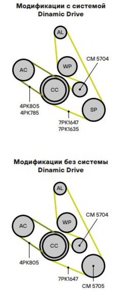 Ролик приводного ремня для автомобилей BMW X6 E71 (08-) 4.4i [N63] (с натяжным механизмом)