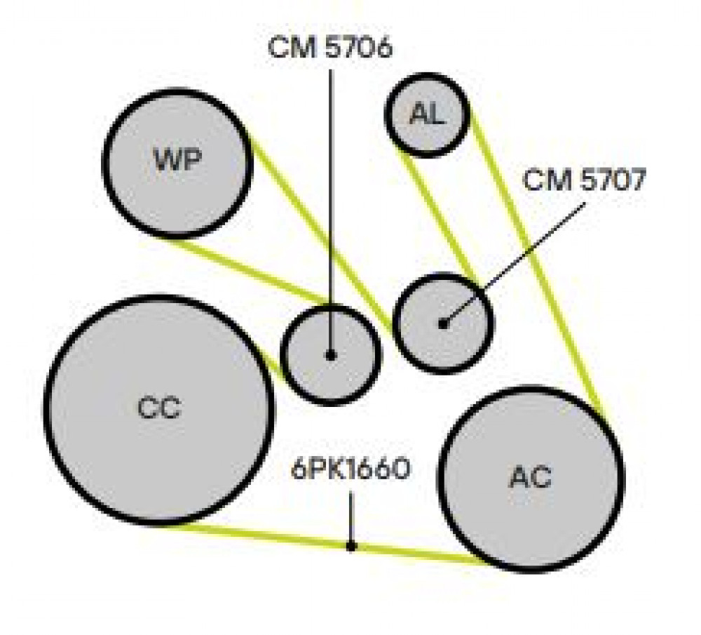 Ролик приводного ремня для автомобилей BMW 5 F10 (10-)/5 G30 (16-) 2.0d [B47B20] с натяжным механизмом