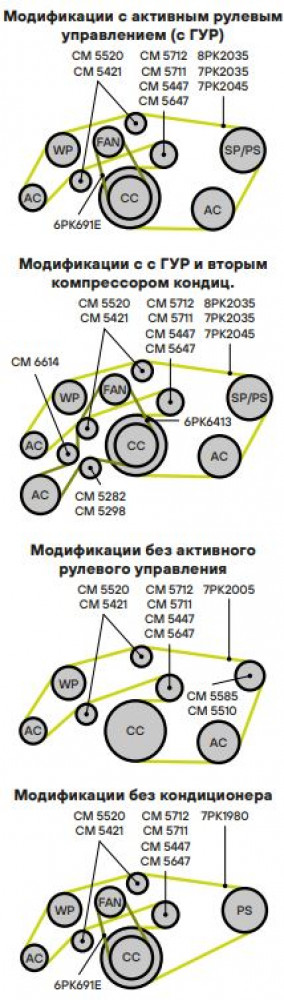 Ролик приводного ремня для автомобилей Mercedes M (W164) (05-) 3.0d (с натяжным механизмом) 65x32 (-11.2007) (под ремень 8PK)