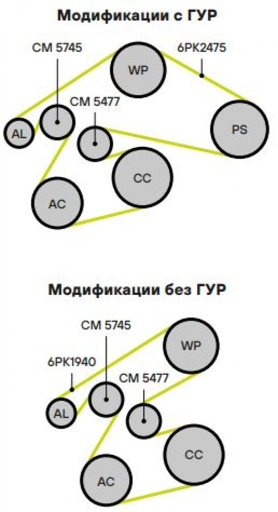 Ролик приводного ремня для автомобилей Kia Sorento (06-)/Mohave (08-) 3.3i/3.5i/3.8i опорный