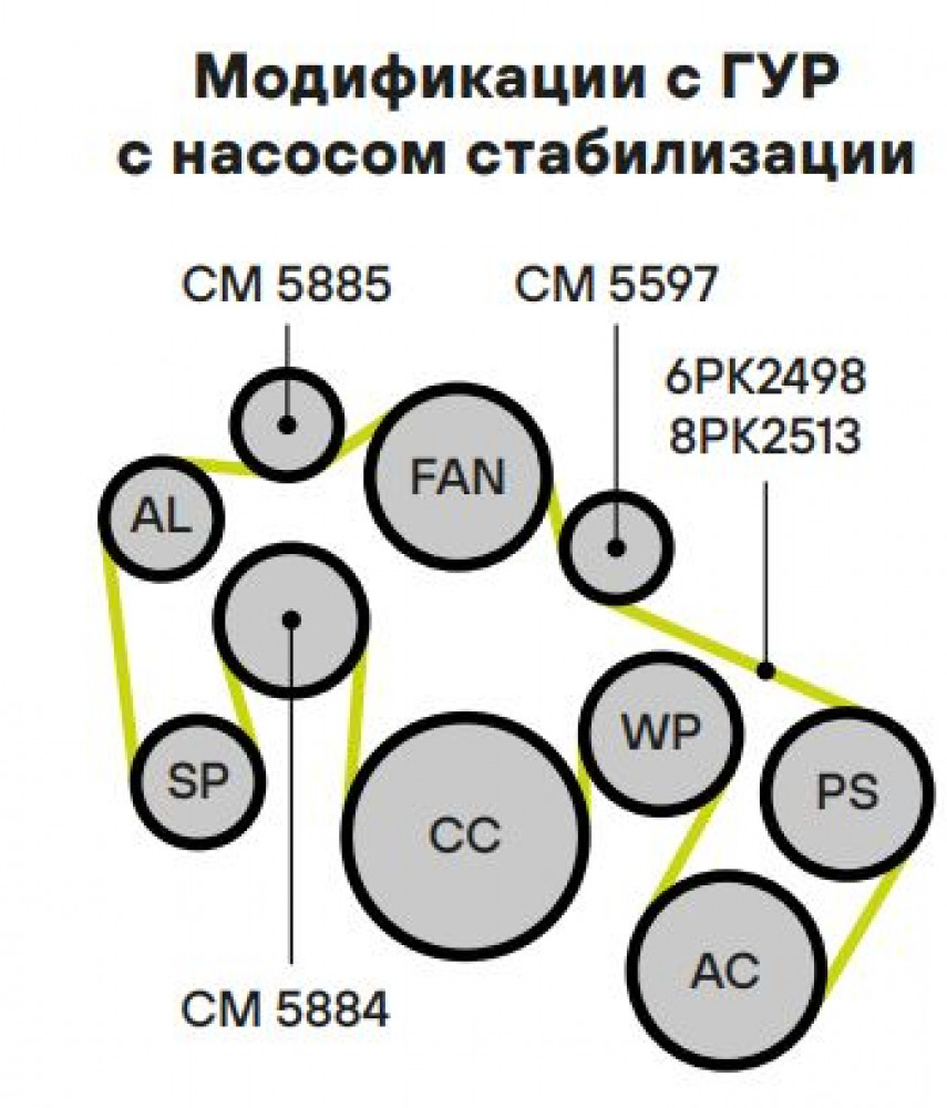 Ролик приводного ремня для автомобилей Land Rover Discovery IV (09-) 2.7d/3.0d (с натяжным механизмом) с активной стабилизацией