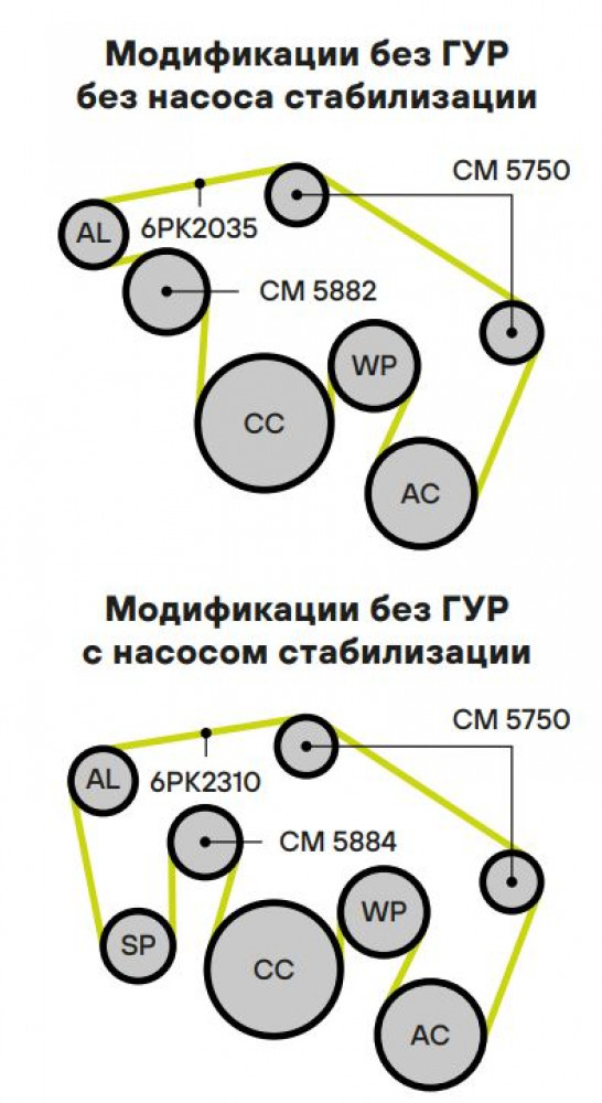 Ролик приводного ремня для автомобилей Land Rover Discovery IV (09-) 2.7d/3.0d (с натяжным механизмом) с активной стабилизацией