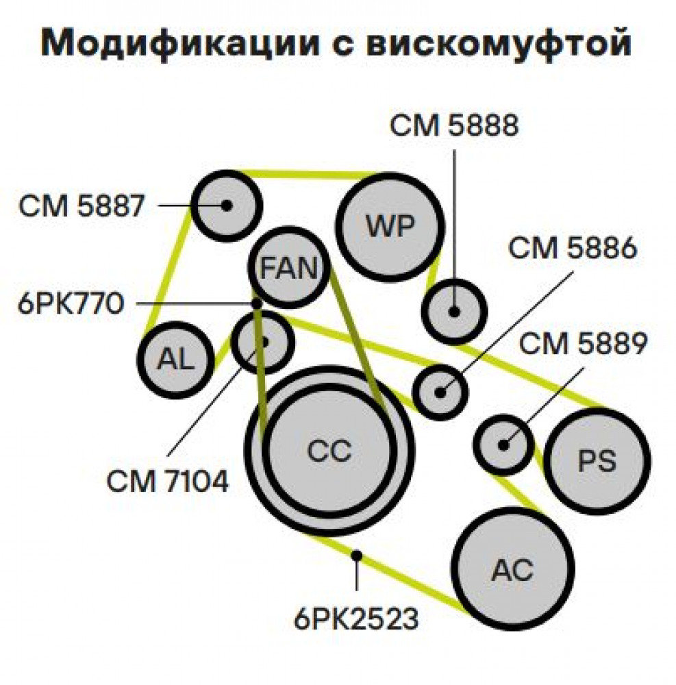 Ролик приводного ремня для автомобилей Land Rover Range Rover III (02-) 4.4d (опор. ребристый) d75