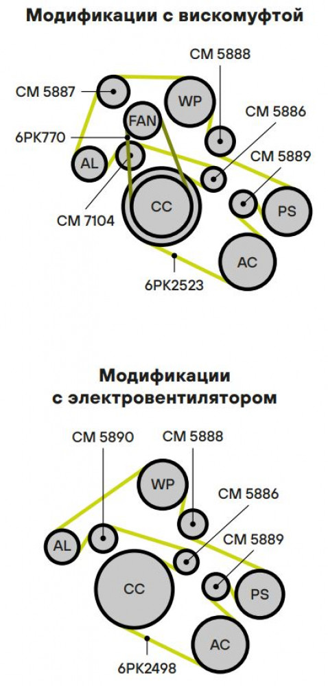 Ролик приводного ремня для автомобилей Land Rover Range Rover III (02-) 4.4d (опорный гладкий) правый d80