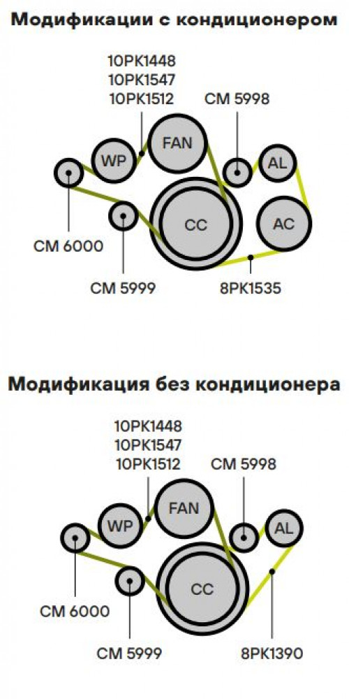Ролик приводного ремня для автомобилей Volvo Trucks FH (02-)/FM (05-)/FMX (07-) [D13] (опорный в сборе с кронштейном) помпы