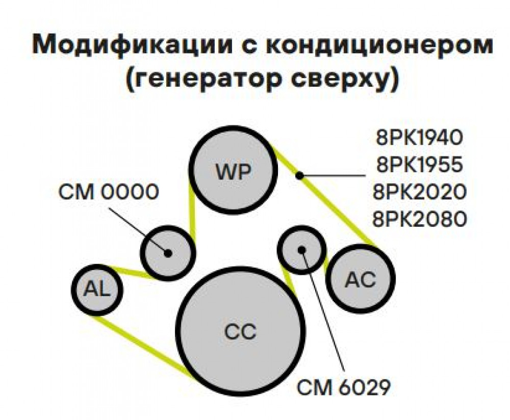 Ролик приводного ремня для автомобилей Mercedes Atego (98-)/Vario (96-) [OM904/906] (опорный) компрессора AC