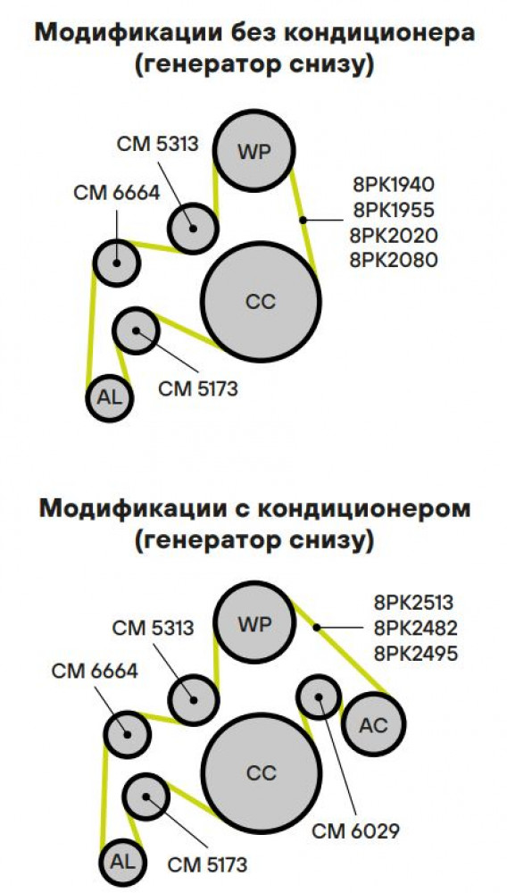 Ролик приводного ремня для автомобилей Mercedes Atego (98-)/Vario (96-) [OM904/906] (опорный) компрессора AC