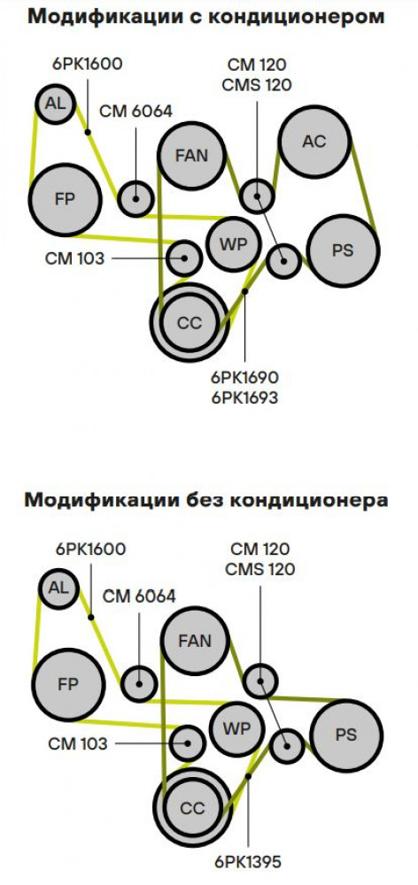 Ролик приводного ремня для автомобилей УАЗ 3151 Hunter (03-) 2.2d (змз. 51432 Евро 4) (опорный)