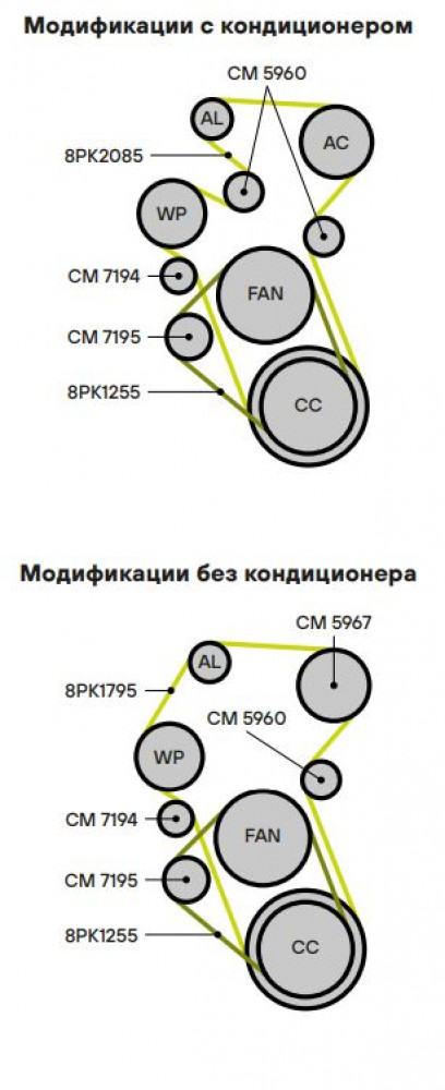 Ролик приводного ремня для автомобилей Scania 5 (R,T-series) (04-) [DC16] (с натяжным механизмом) вентилятора
